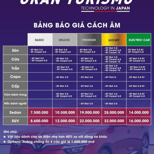 Cách Âm Gran Turismo Toàn Xe Mazda CX5